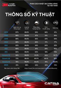 Thông Số Kỹ Thuật Phim 3m
