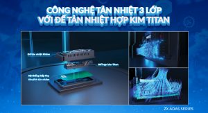 CÔNG NGHỆ TẢN NHIỆT 3 LỚP