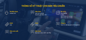 Thông Số Kỹ Thuật Màn Hình Ô Tô Android ZX10 Bản Tiêu Chuẩn